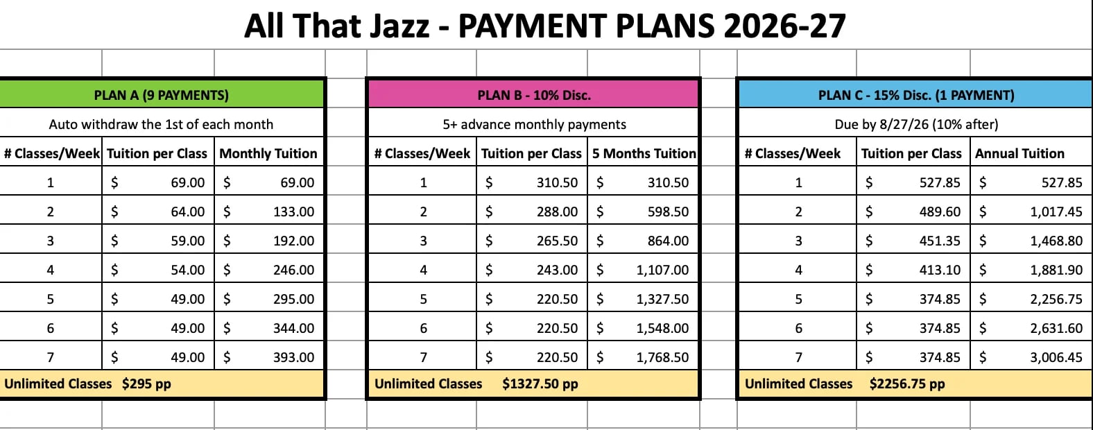 All That Jazz payment plans for 2026-27 showing three tuition options: Plan A at $49/month, Plan B at $300/term, and Plan C at $1,512/annual with corresponding class frequency and costs.